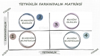 YETKİNLİK FARKINDALIK MATRİKSİ